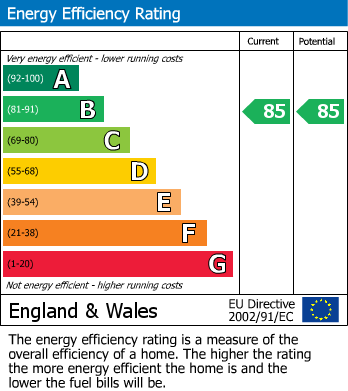 EPC Graph for Bloemfontein Road, 56 Bloemfontein Road, London